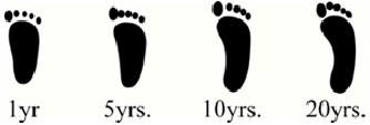 Flatfoot in Children